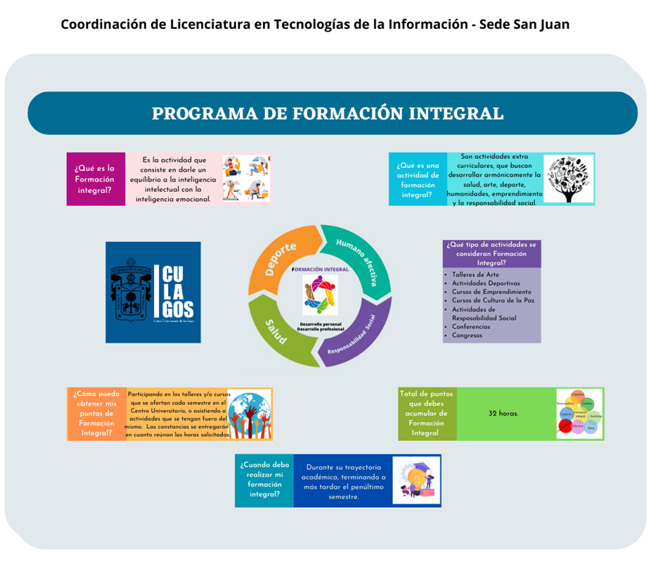 Programa de formación integral