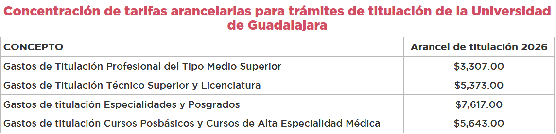 Menú Leo